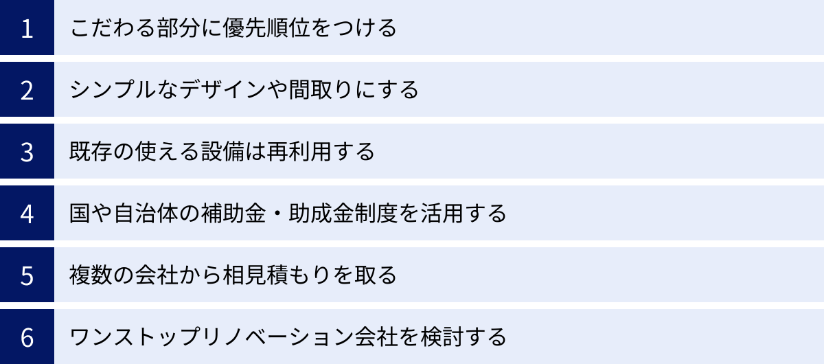 こだわる部分に優先順位をつける、シンプルなデザインや間取りにする、既存の使える設備は再利用する、国や自治体の補助金・助成金制度を活用する、複数の会社から相見積もりを取る、ワンストップリノベーション会社を検討する