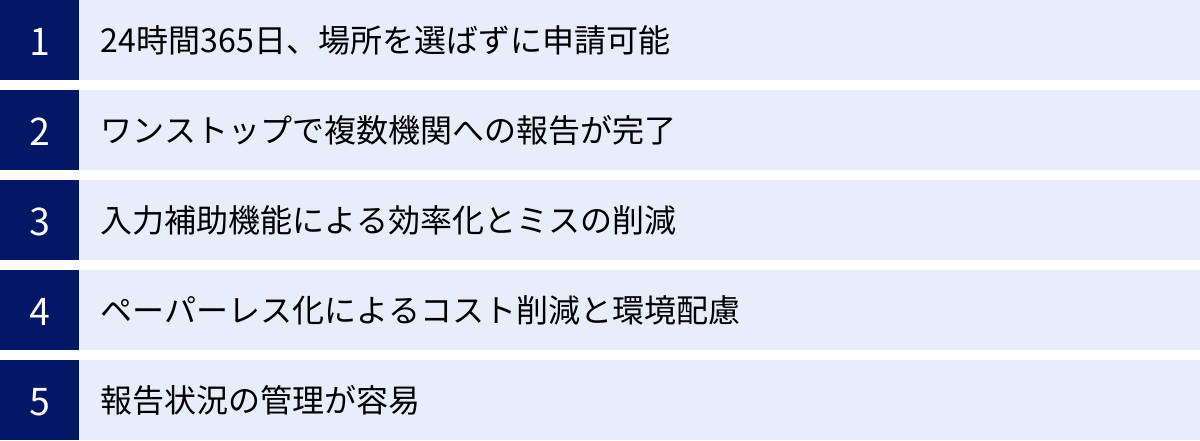 24時間365日、場所を選ばずに申請可能、ワンストップで複数機関への報告が完了、入力補助機能による効率化とミスの削減、ペーパーレス化によるコスト削減と環境配慮、報告状況の管理が容易