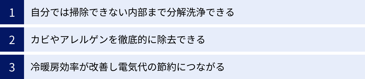 自分では掃除できない内部まで分解洗浄できる、カビやアレルゲンを徹底的に除去できる、冷暖房効率が改善し電気代の節約につながる