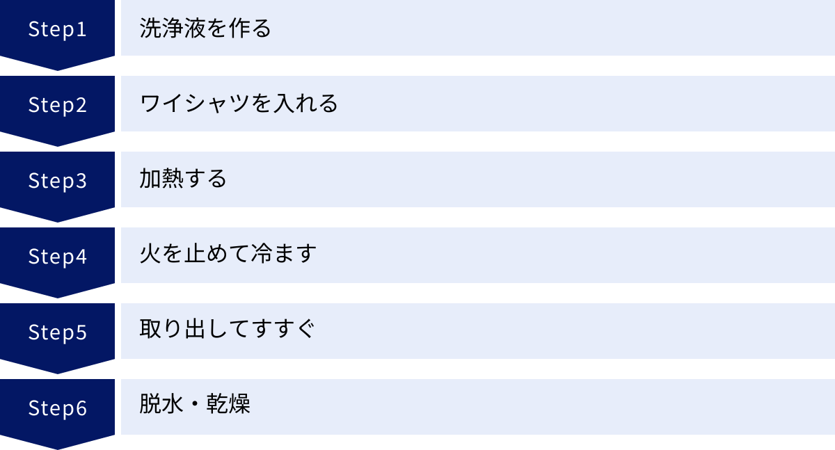 洗浄液を作る、ワイシャツを入れる、加熱する、火を止めて冷ます、取り出してすすぐ、脱水・乾燥