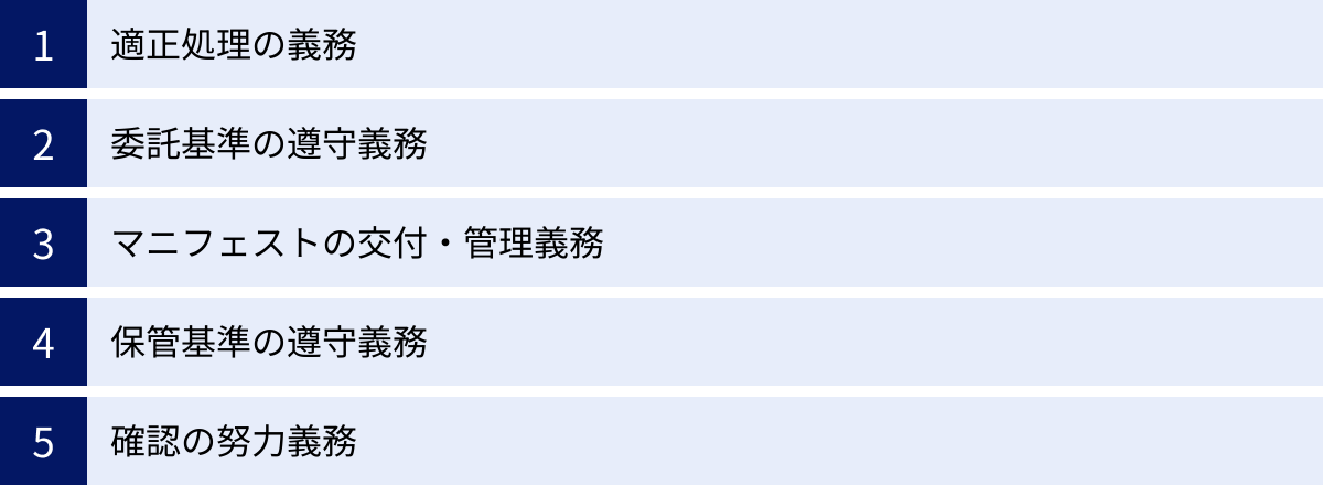 適正処理の義務、委託基準の遵守義務、マニフェストの交付・管理義務、保管基準の遵守義務、確認の努力義務