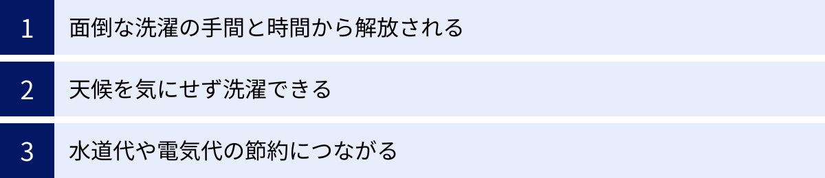 面倒な洗濯の手間と時間から解放される、天候を気にせず洗濯できる、水道代や電気代の節約につながる