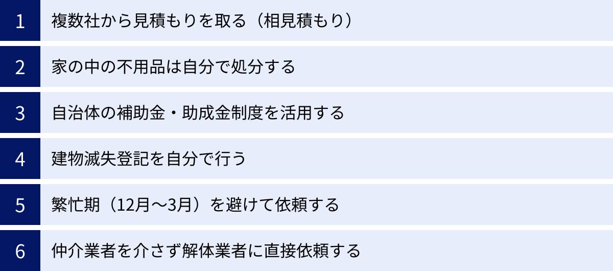 複数社から見積もりを取る（相見積もり）、家の中の不用品は自分で処分する、自治体の補助金・助成金制度を活用する、建物滅失登記を自分で行う、繁忙期（12月～3月）を避けて依頼する、仲介業者を介さず解体業者に直接依頼する