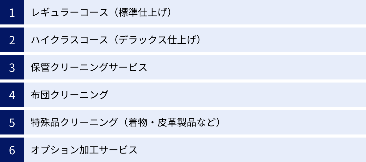 レギュラーコース（標準仕上げ）、ハイクラスコース（デラックス仕上げ）、保管クリーニングサービス、布団クリーニング、特殊品クリーニング（着物・皮革製品など）、オプション加工サービス