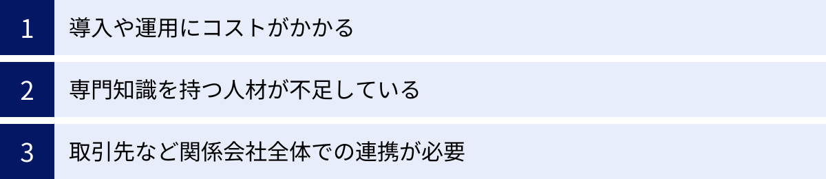 導入や運用にコストがかかる、専門知識を持つ人材が不足している、取引先など関係会社全体での連携が必要