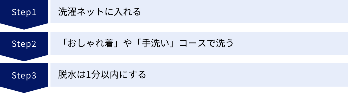 洗濯ネットに入れる、「おしゃれ着」や「手洗い」コースで洗う、脱水は1分以内にする
