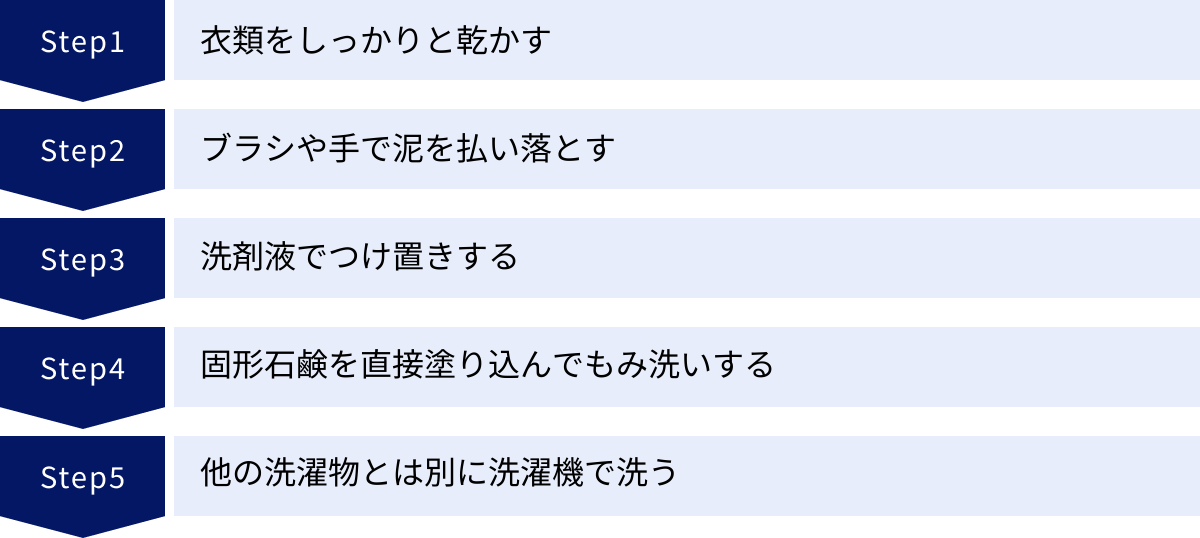 衣類をしっかりと乾かす、ブラシや手で泥を払い落とす、洗剤液でつけ置きする、固形石鹸を直接塗り込んでもみ洗いする、他の洗濯物とは別に洗濯機で洗う