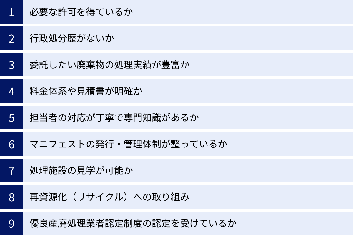 必要な許可を得ているか、行政処分歴がないか、委託したい廃棄物の処理実績が豊富か、料金体系や見積書が明確か、担当者の対応が丁寧で専門知識があるか、マニフェストの発行・管理体制が整っているか、処理施設の見学が可能か、再資源化（リサイクル）への取り組み、優良産廃処理業者認定制度の認定を受けているか