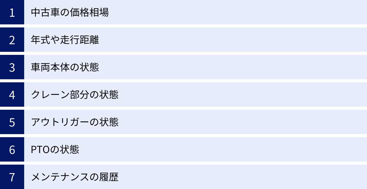 中古車の価格相場、年式や走行距離、車両本体の状態、クレーン部分の状態、アウトリガーの状態、PTOの状態、メンテナンスの履歴