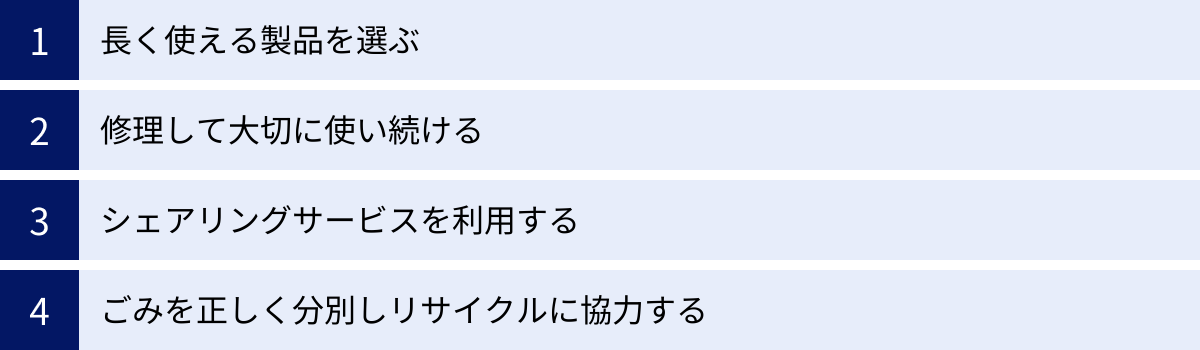 長く使える製品を選ぶ、修理して大切に使い続ける、シェアリングサービスを利用する、ごみを正しく分別しリサイクルに協力する