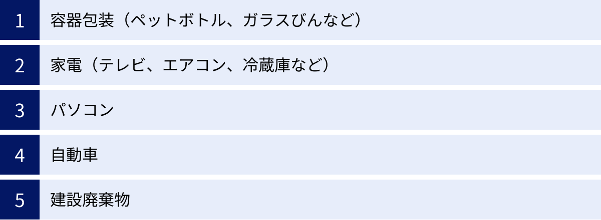 容器包装（ペットボトル、ガラスびんなど）、家電（テレビ、エアコン、冷蔵庫など）、パソコン、自動車、建設廃棄物