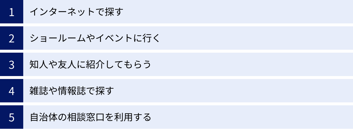 インターネットで探す、ショールームやイベントに行く、知人や友人に紹介してもらう、雑誌や情報誌で探す、自治体の相談窓口を利用する