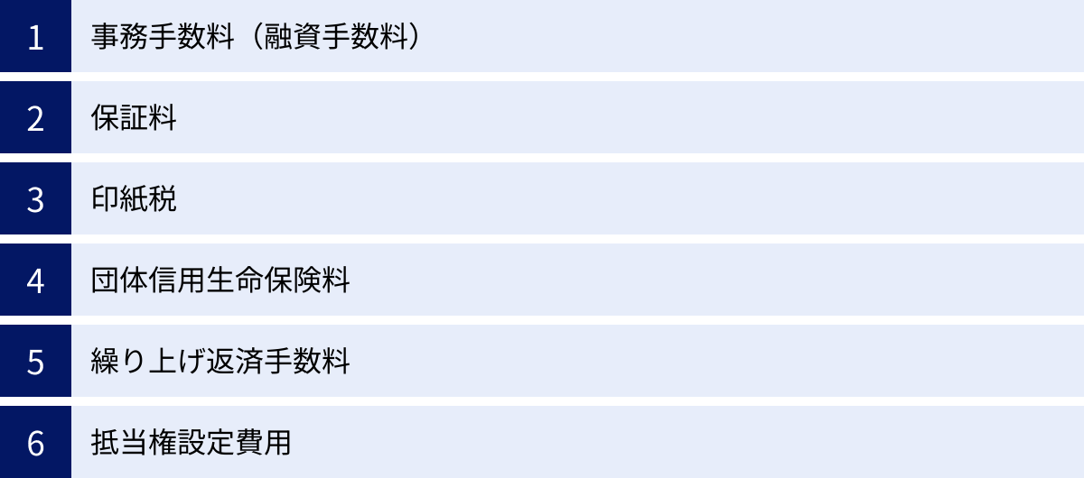 事務手数料（融資手数料）、保証料、印紙税、団体信用生命保険料、繰り上げ返済手数料、抵当権設定費用