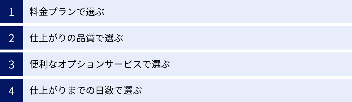 料金プランで選ぶ、仕上がりの品質で選ぶ、便利なオプションサービスで選ぶ、仕上がりまでの日数で選ぶ