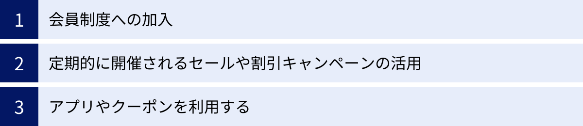 会員制度への加入、定期的に開催されるセールや割引キャンペーンの活用、アプリやクーポンを利用する