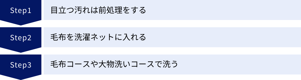 目立つ汚れは前処理をする、毛布を洗濯ネットに入れる、毛布コースや大物洗いコースで洗う