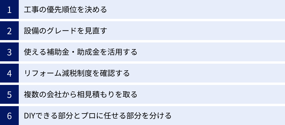 工事の優先順位を決める、設備のグレードを見直す、使える補助金・助成金を活用する、リフォーム減税制度を確認する、複数の会社から相見積もりを取る、DIYできる部分とプロに任せる部分を分ける