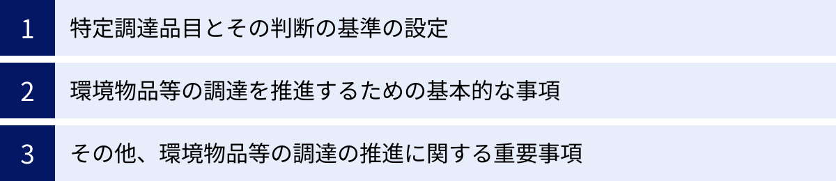 特定調達品目とその判断の基準の設定、環境物品等の調達を推進するための基本的な事項、その他、環境物品等の調達の推進に関する重要事項