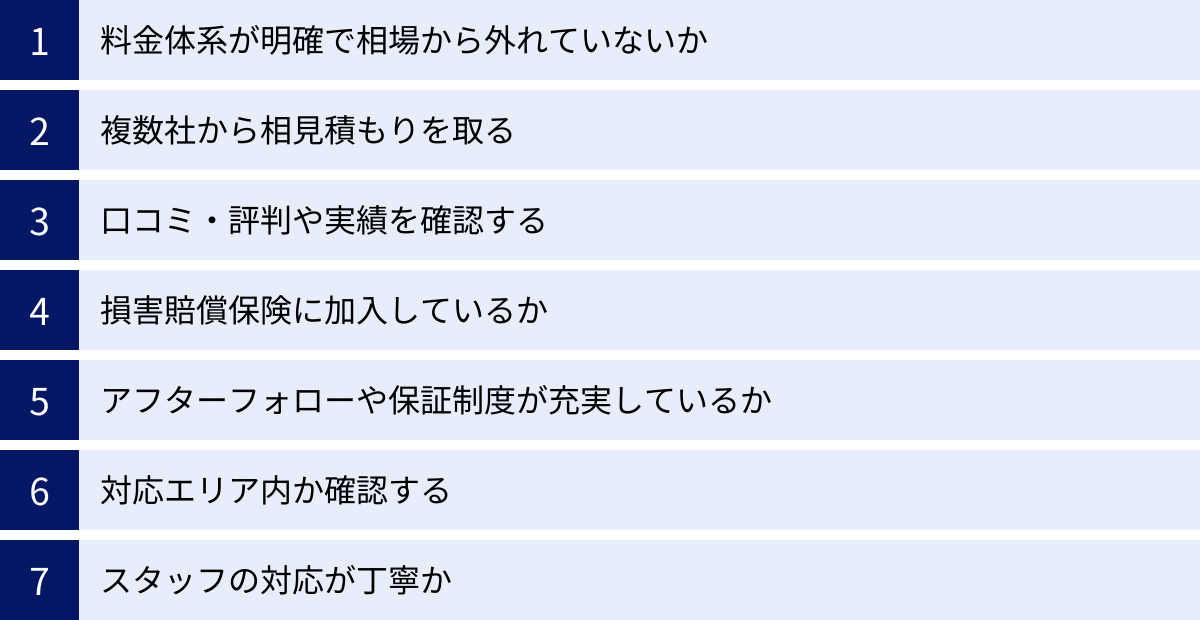 料金体系が明確で相場から外れていないか、複数社から相見積もりを取る、口コミ・評判や実績を確認する、損害賠償保険に加入しているか、アフターフォローや保証制度が充実しているか、対応エリア内か確認する、スタッフの対応が丁寧か