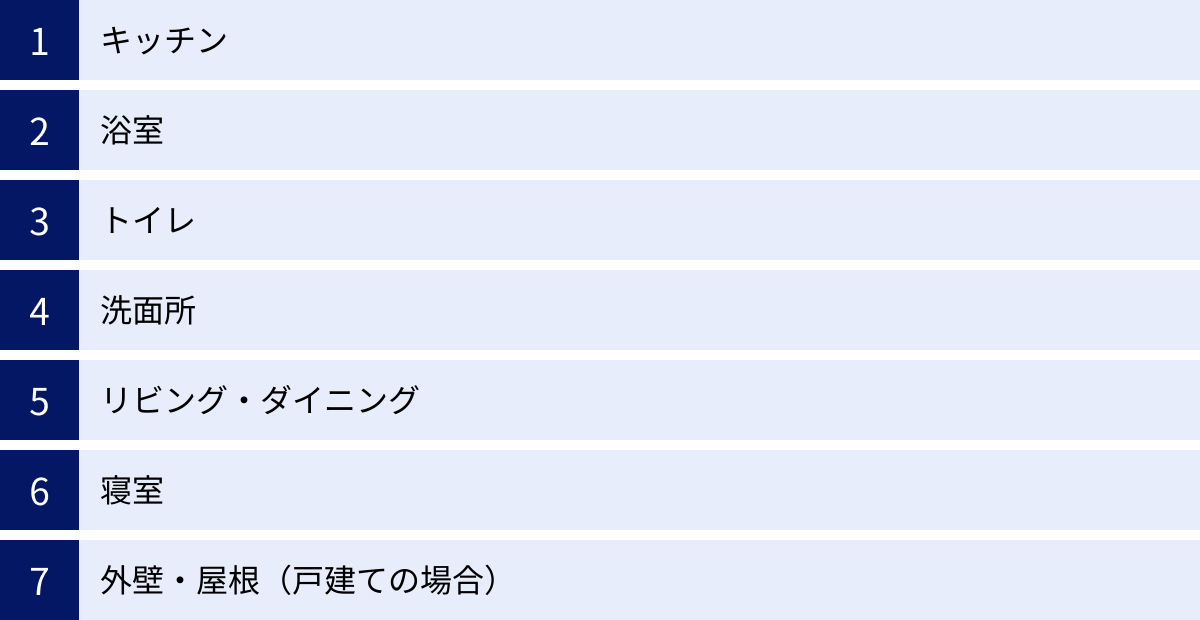 キッチン、浴室、トイレ、洗面所、リビング・ダイニング、寝室、外壁・屋根（戸建ての場合）