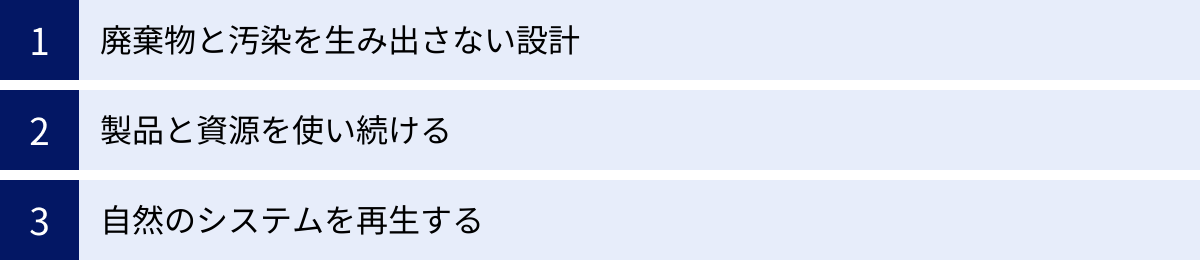 廃棄物と汚染を生み出さない設計、製品と資源を使い続ける、自然のシステムを再生する