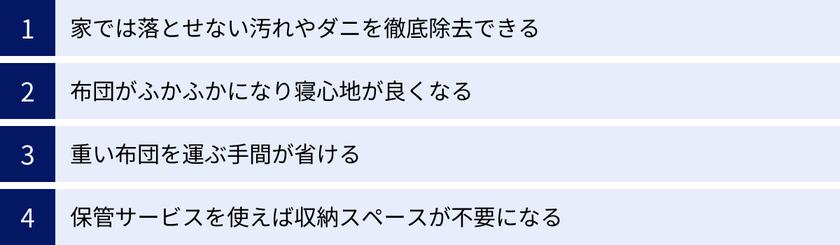家では落とせない汚れやダニを徹底除去できる、布団がふかふかになり寝心地が良くなる、重い布団を運ぶ手間が省ける、保管サービスを使えば収納スペースが不要になる