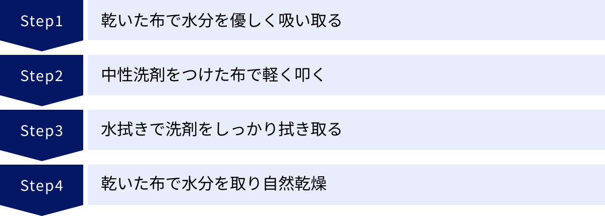 乾いた布で水分を優しく吸い取る、中性洗剤をつけた布で軽く叩く、水拭きで洗剤をしっかり拭き取る、乾いた布で水分を取り自然乾燥