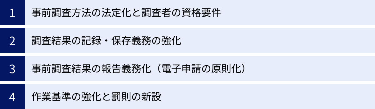 事前調査方法の法定化と調査者の資格要件、調査結果の記録・保存義務の強化、事前調査結果の報告義務化（電子申請の原則化）、作業基準の強化と罰則の新設
