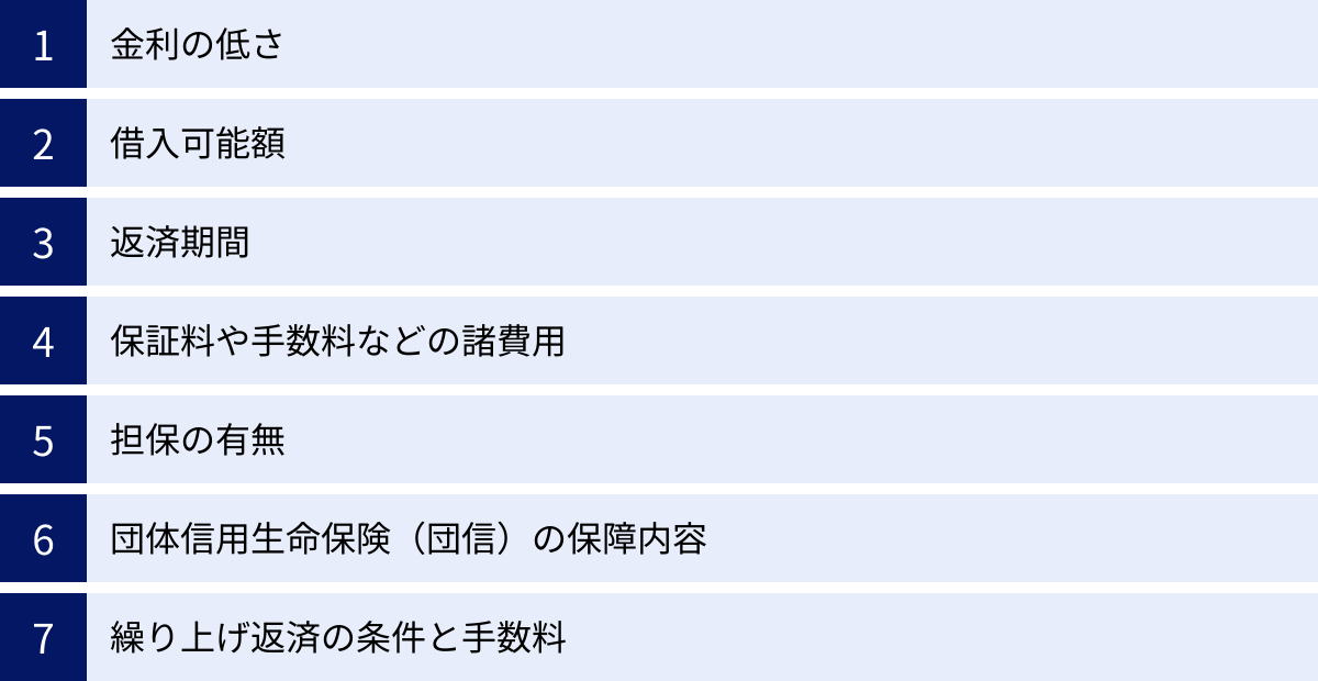 金利の低さ、借入可能額、返済期間、保証料や手数料などの諸費用、担保の有無、団体信用生命保険（団信）の保障内容、繰り上げ返済の条件と手数料
