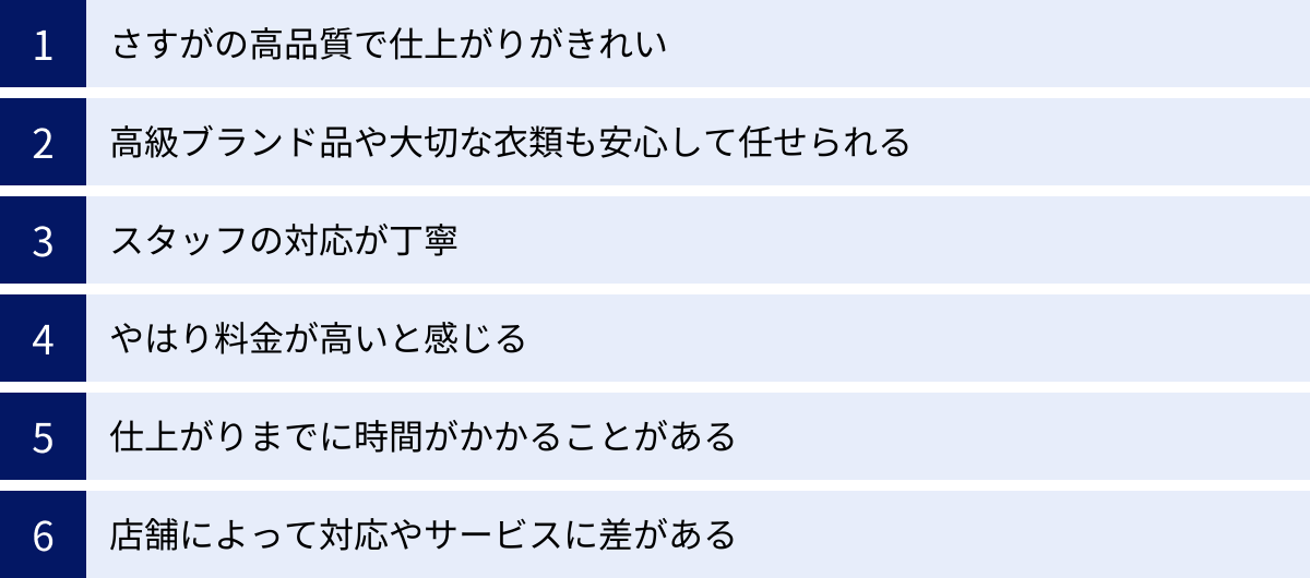 さすがの高品質で仕上がりがきれい、高級ブランド品や大切な衣類も安心して任せられる、スタッフの対応が丁寧、やはり料金が高いと感じる、仕上がりまでに時間がかかることがある、店舗によって対応やサービスに差がある