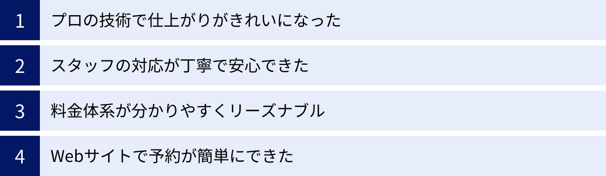 プロの技術で仕上がりがきれいになった、スタッフの対応が丁寧で安心できた、料金体系が分かりやすくリーズナブル、Webサイトで予約が簡単にできた