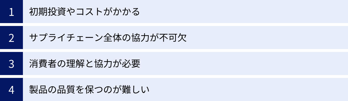初期投資やコストがかかる、サプライチェーン全体の協力が不可欠、消費者の理解と協力が必要、製品の品質を保つのが難しい