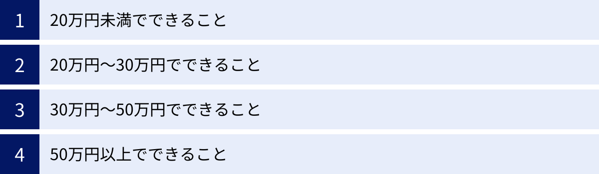 20万円未満でできること、20万円～30万円でできること、30万円～50万円でできること、50万円以上でできること