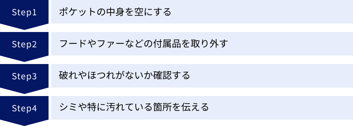 ポケットの中身を空にする、フードやファーなどの付属品を取り外す、破れやほつれがないか確認する、シミや特に汚れている箇所を伝える