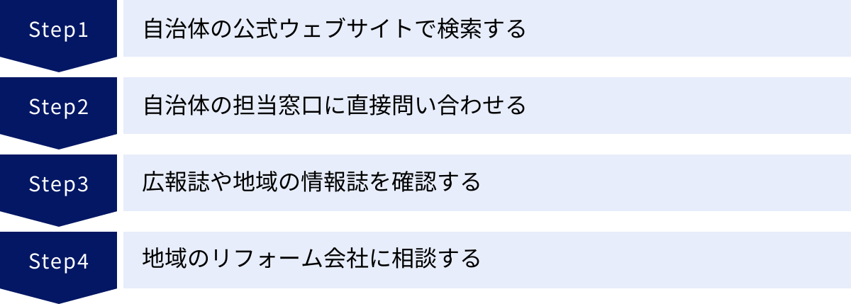 自治体の公式ウェブサイトで検索する、自治体の担当窓口に直接問い合わせる、広報誌や地域の情報誌を確認する、地域のリフォーム会社に相談する