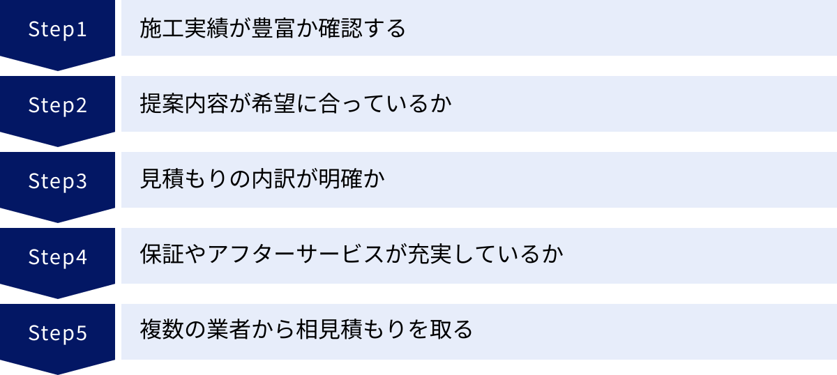 施工実績が豊富か確認する、提案内容が希望に合っているか、見積もりの内訳が明確か、保証やアフターサービスが充実しているか、複数の業者から相見積もりを取る
