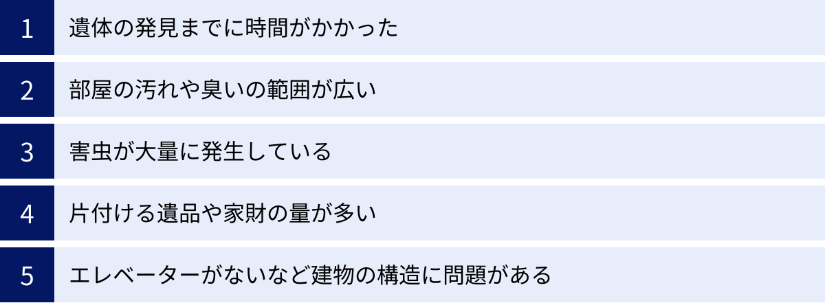 遺体の発見までに時間がかかった、部屋の汚れや臭いの範囲が広い、害虫が大量に発生している、片付ける遺品や家財の量が多い、エレベーターがないなど建物の構造に問題がある