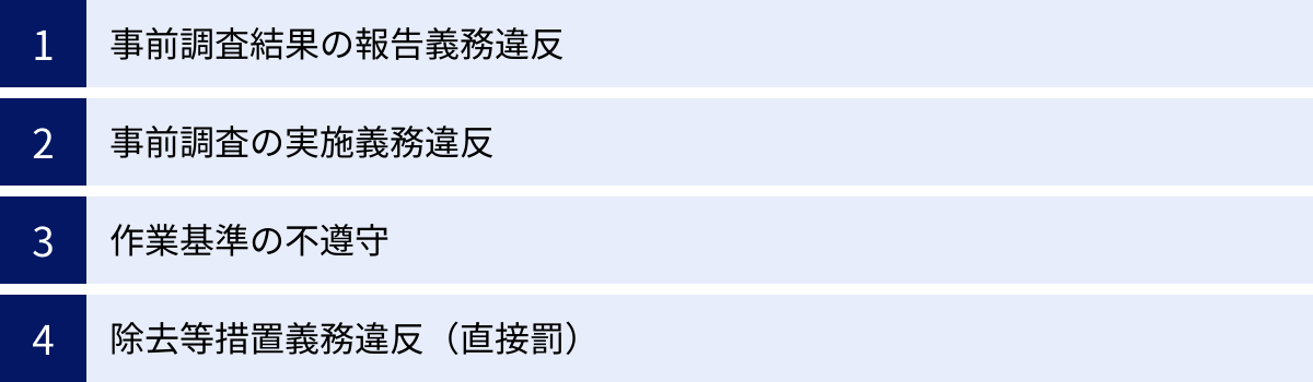 事前調査結果の報告義務違反、事前調査の実施義務違反、作業基準の不遵守、除去等措置義務違反（直接罰）