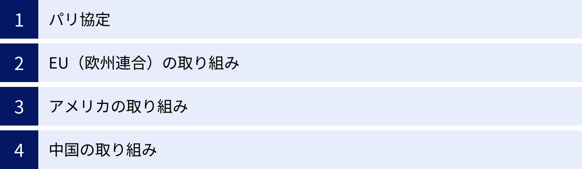パリ協定、EU（欧州連合）の取り組み、アメリカの取り組み、中国の取り組み