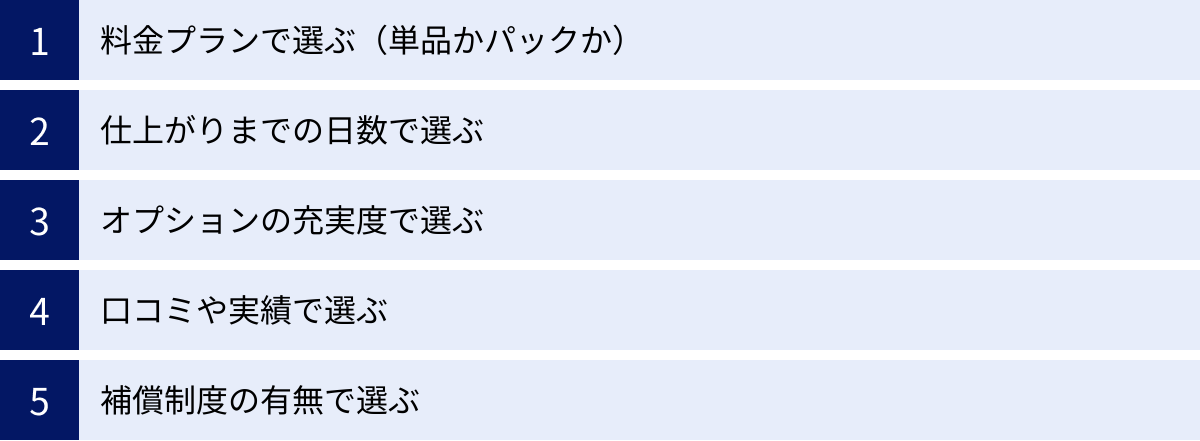 料金プランで選ぶ（単品かパックか）、仕上がりまでの日数で選ぶ、オプションの充実度で選ぶ、口コミや実績で選ぶ、補償制度の有無で選ぶ
