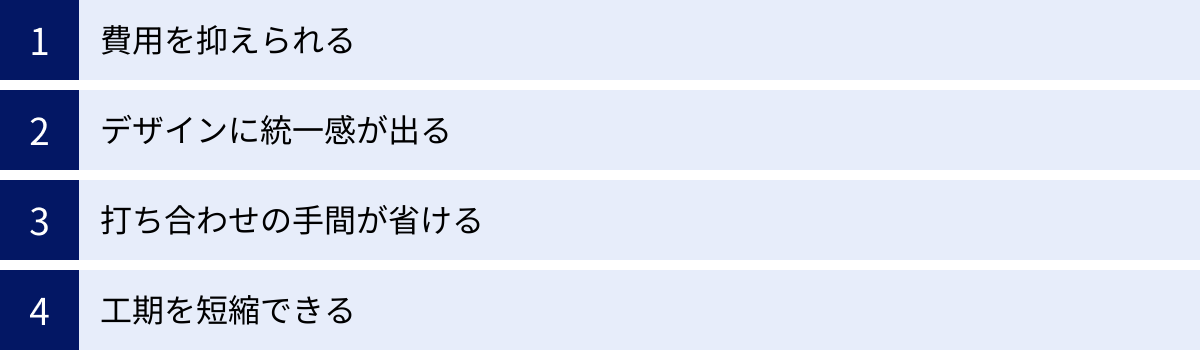 費用を抑えられる、デザインに統一感が出る、打ち合わせの手間が省ける、工期を短縮できる