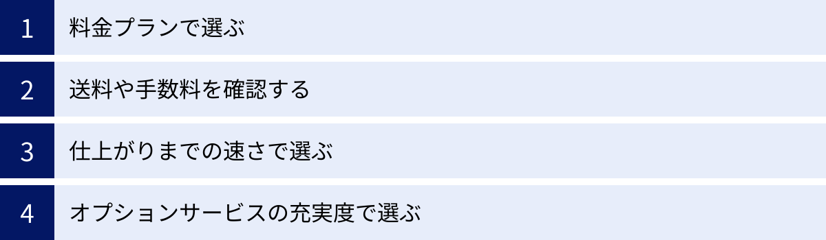 料金プランで選ぶ、送料や手数料を確認する、仕上がりまでの速さで選ぶ、オプションサービスの充実度で選ぶ