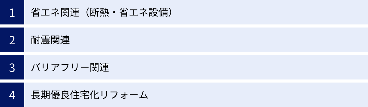 省エネ関連（断熱・省エネ設備）、耐震関連、バリアフリー関連、長期優良住宅化リフォーム