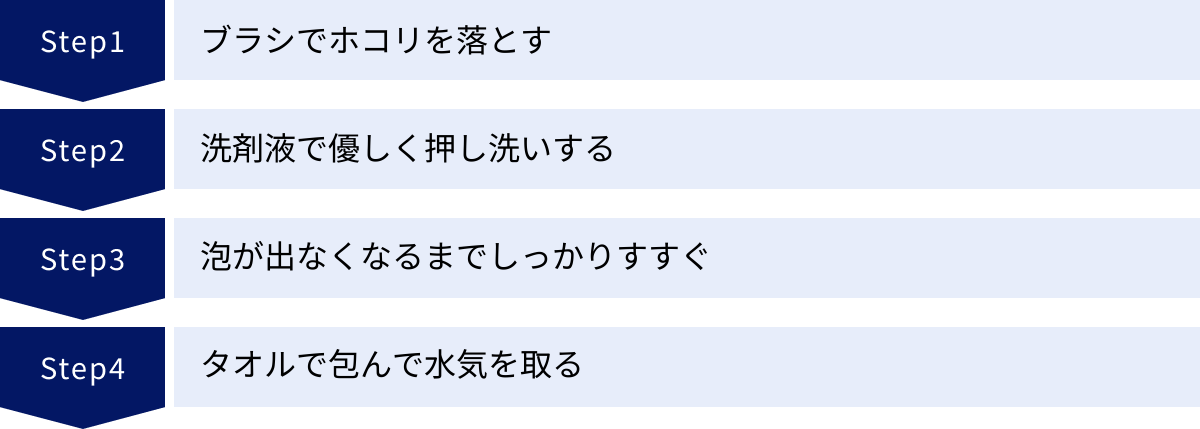 ブラシでホコリを落とす、洗剤液で優しく押し洗いする、泡が出なくなるまでしっかりすすぐ、タオルで包んで水気を取る