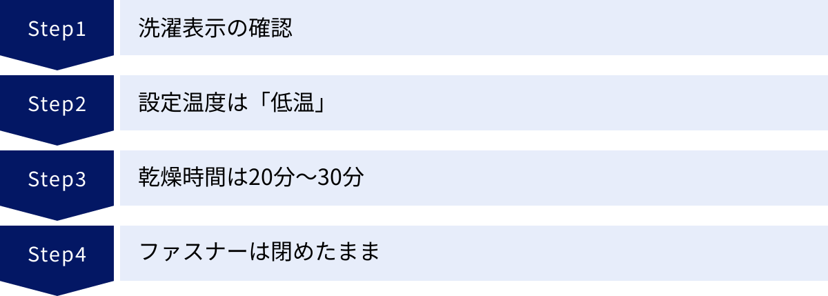 洗濯表示の確認、設定温度は「低温」、乾燥時間は20分〜30分、ファスナーは閉めたまま