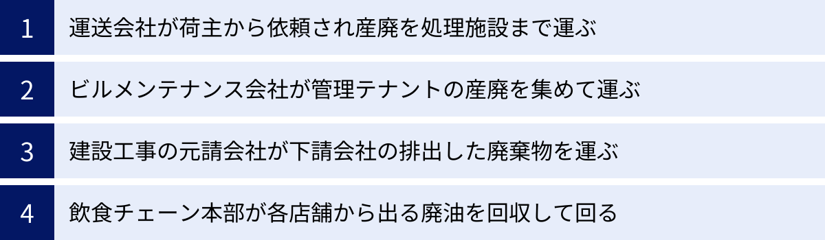 運送会社が荷主から依頼され産廃を処理施設まで運ぶ、ビルメンテナンス会社が管理テナントの産廃を集めて運ぶ、建設工事の元請会社が下請会社の排出した廃棄物を運ぶ、飲食チェーン本部が各店舗から出る廃油を回収して回る