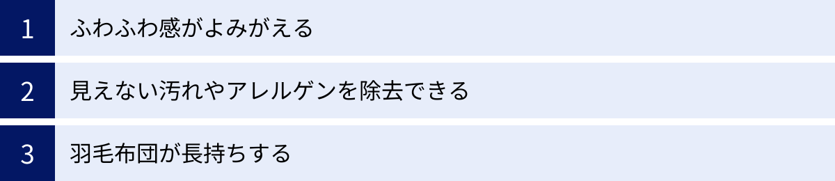 ふわふわ感がよみがえる、見えない汚れやアレルゲンを除去できる、羽毛布団が長持ちする