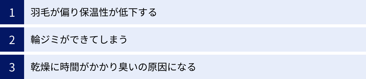 羽毛が偏り保温性が低下する、輪ジミができてしまう、乾燥に時間がかかり臭いの原因になる
