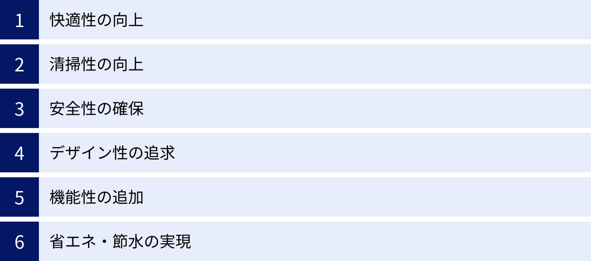 快適性の向上、清掃性の向上、安全性の確保、デザイン性の追求、機能性の追加、省エネ・節水の実現