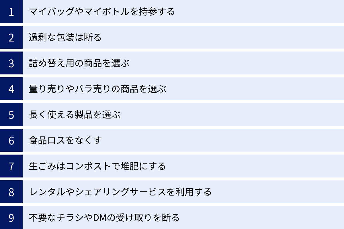 マイバッグやマイボトルを持参する、過剰な包装は断る、詰め替え用の商品を選ぶ、量り売りやバラ売りの商品を選ぶ、長く使える製品を選ぶ、食品ロスをなくす、生ごみはコンポストで堆肥にする、レンタルやシェアリングサービスを利用する、不要なチラシやDMの受け取りを断る